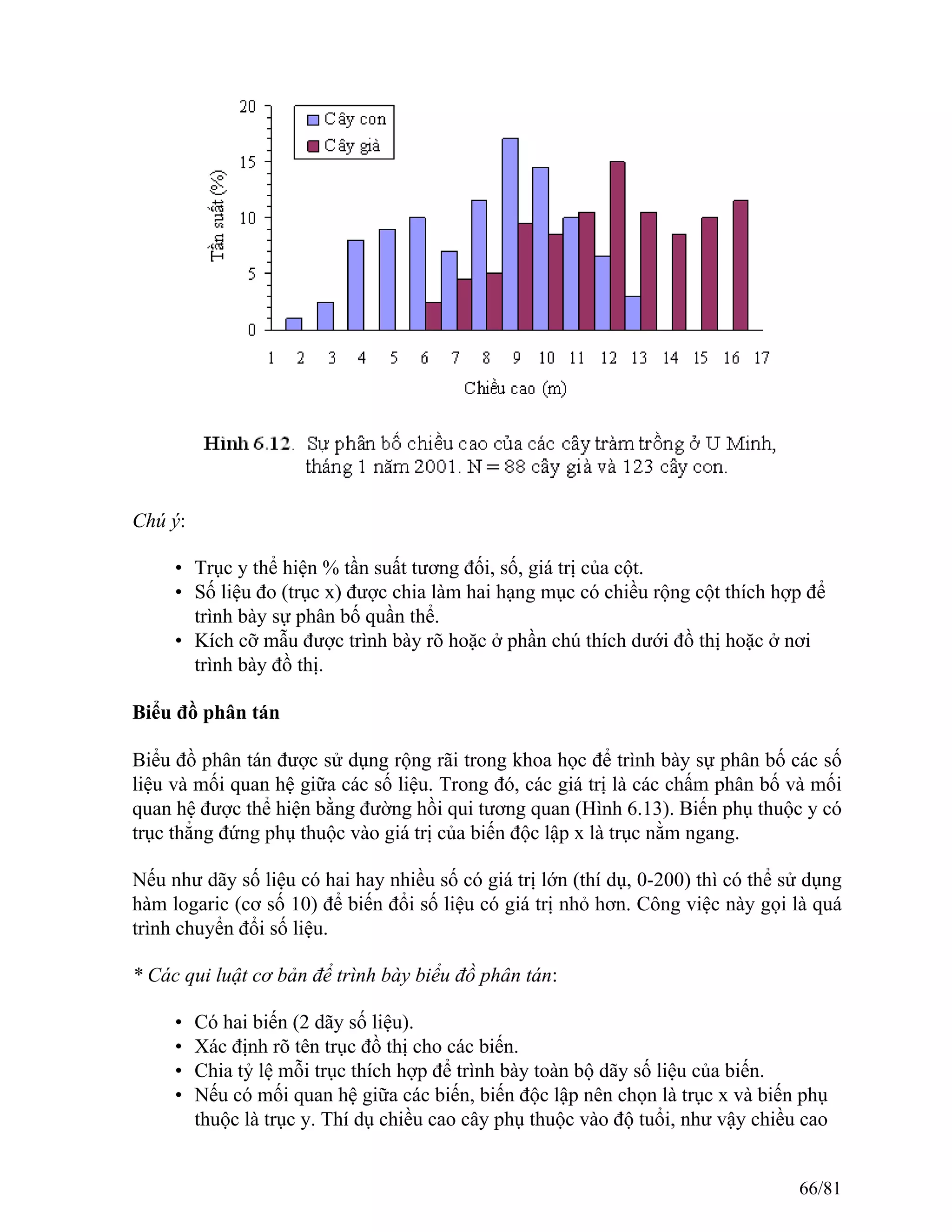 Chú ý:
• Trục y thể hiện % tần suất tương đối, số, giá trị của cột.
• Số liệu đo (trục x) được chia làm hai hạng mục có chiều rộng cột thích hợp để
trình bày sự phân bố quần thể.
• Kích cỡ mẫu được trình bày rõ hoặc ở phần chú thích dưới đồ thị hoặc ở nơi
trình bày đồ thị.
Biểu đồ phân tán
Biểu đồ phân tán được sử dụng rộng rãi trong khoa học để trình bày sự phân bố các số
liệu và mối quan hệ giữa các số liệu. Trong đó, các giá trị là các chấm phân bố và mối
quan hệ được thể hiện bằng đường hồi qui tương quan (Hình 6.13). Biến phụ thuộc y có
trục thẳng đứng phụ thuộc vào giá trị của biến độc lập x là trục nằm ngang.
Nếu như dãy số liệu có hai hay nhiều số có giá trị lớn (thí dụ, 0-200) thì có thể sử dụng
hàm logaric (cơ số 10) để biến đổi số liệu có giá trị nhỏ hơn. Công việc này gọi là quá
trình chuyển đổi số liệu.
* Các qui luật cơ bản để trình bày biểu đồ phân tán:
• Có hai biến (2 dãy số liệu).
• Xác định rõ tên trục đồ thị cho các biến.
• Chia tỷ lệ mỗi trục thích hợp để trình bày toàn bộ dãy số liệu của biến.
• Nếu có mối quan hệ giữa các biến, biến độc lập nên chọn là trục x và biến phụ
thuộc là trục y. Thí dụ chiều cao cây phụ thuộc vào độ tuổi, như vậy chiều cao
66/81
 
