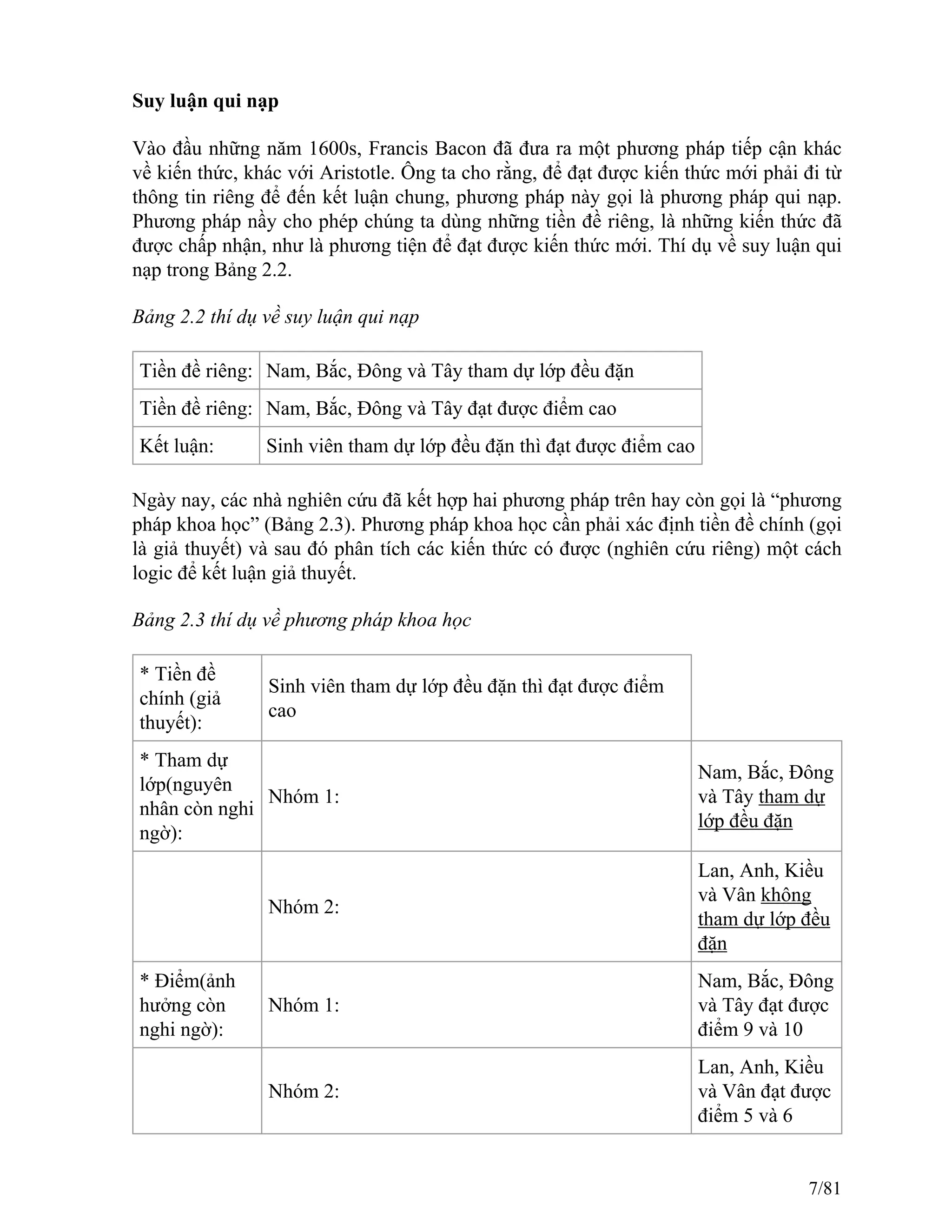 Suy luận qui nạp
Vào đầu những năm 1600s, Francis Bacon đã đưa ra một phương pháp tiếp cận khác
về kiến thức, khác với Aristotle. Ông ta cho rằng, để đạt được kiến thức mới phải đi từ
thông tin riêng để đến kết luận chung, phương pháp này gọi là phương pháp qui nạp.
Phương pháp nầy cho phép chúng ta dùng những tiền đề riêng, là những kiến thức đã
được chấp nhận, như là phương tiện để đạt được kiến thức mới. Thí dụ về suy luận qui
nạp trong Bảng 2.2.
Bảng 2.2 thí dụ về suy luận qui nạp
Tiền đề riêng: Nam, Bắc, Đông và Tây tham dự lớp đều đặn
Tiền đề riêng: Nam, Bắc, Đông và Tây đạt được điểm cao
Kết luận: Sinh viên tham dự lớp đều đặn thì đạt được điểm cao
Ngày nay, các nhà nghiên cứu đã kết hợp hai phương pháp trên hay còn gọi là “phương
pháp khoa học” (Bảng 2.3). Phương pháp khoa học cần phải xác định tiền đề chính (gọi
là giả thuyết) và sau đó phân tích các kiến thức có được (nghiên cứu riêng) một cách
logic để kết luận giả thuyết.
Bảng 2.3 thí dụ về phương pháp khoa học
* Tiền đề
chính (giả
thuyết):
Sinh viên tham dự lớp đều đặn thì đạt được điểm
cao
* Tham dự
lớp(nguyên
nhân còn nghi
ngờ):
Nhóm 1:
Nam, Bắc, Đông
và Tây tham dự
lớp đều đặn
Nhóm 2:
Lan, Anh, Kiều
và Vân không
tham dự lớp đều
đặn
* Điểm(ảnh
hưởng còn
nghi ngờ):
Nhóm 1:
Nam, Bắc, Đông
và Tây đạt được
điểm 9 và 10
Nhóm 2:
Lan, Anh, Kiều
và Vân đạt được
điểm 5 và 6
7/81
 