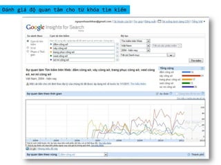 Đánh giá độ quan tâm cho từ khóa tìm kiếm
 
