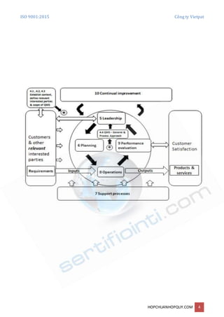 ISO 9001:2015 Công ty Vietpat
HOPCHUANHOPQUY.COM 4
 