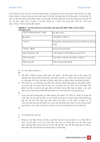 ISO 9001:2015 Công ty Vietpat
HOPCHUANHOPQUY.COM 44
Có là không có yêu cầu cho các điều khoản được sử dụng bởi một tổ chức được thay thế bởi các điều
khoản được sử dụng trong này tiêu chuẩn quốc tế để xác định yêu cầu hệ thống quản lý chất lượng. Tổ
chức có thể chọn để sử dụng điều khoản mà phù hợp với hoạt động của họ (ví dụ: bằng cách sử dụng 'hồ
sơ', 'tài liệu', 'giao thức', vvthay vì "tài liệu thông tin '; hoặc 'nhà cung cấp', 'đối tác', nhà cung
cấp vv thay vì 'nhà cung cấp bên ngoài').
Table B.1 — Sự khác biệt lớn trong thuật ngữ giữa ISO 9001: 2008 và tiêu chuẩn
ISO 9001:2015
TIÊU CHUẨN ISO 9001: 2008 ISO 9001:2015
Sản phẩm sản phẩm và dịch vụ
Loại trừ không được sử dụng (xem phụ lục A.4 để làm rõ của ứng
dụng)
Tài liệu, , hồ sơ thông tin Documented
Môi trường làm việc môi trường cho hoạt động của quá trình
Mua sản phẩm bên ngoài cung cấp sản phẩm và dịch vụ
Nhà cung cấp nhà cung cấp bên ngoài
A A.1 sản phẩm và dịch vụ
B
C ISO 9001: 2008 sử dụng thuật ngữ "sản phẩm ' để bao gồm tất cả sản lượng thể
loại.Này tiêu chuẩn quốc tế sử dụng "sản phẩm và dịch vụ". Thuật ngữ "sản phẩm và dịch
vụ" bao gồm tất cả các loại đầu ra (phần cứng, Dịch vụ, phần mềm và chế biến vật liệu).
D Hòa "Dịch vụ", cụ thể nhằm mục đích làm nổi bật sự khác biệt giữa các sản phẩm vàdịch
vụ trong việc áp dụng một số yêu cầu. Các đặc tính của dịch vụ là tối thiểu một
phần của đầu ra nhận ra tại giao diện với khách hàng. Điều này có nghĩa, ví dụ, phù
hợp với yêu cầu không nhất thiết phải được xác nhận trước khi cung cấp dịch vụ.
E
F Trong hầu hết trường hợp, các điều khoản "sản phẩm" và "Dịch vụ" được sử dụng với
nhau. Hầu hết các kết quả đầu ra mà tổ chức cung cấp cho khách hàng, hoặc đượccung
cấp cho họ bởi nhà cung cấp bên ngoài, bao gồm cả sản phẩm và dịch vụ. Tổ
chức cần phải đưa vào tài khoản nơi, ví dụ, một sản phẩm hữu hình có một số dịch vụliên
quan đến vô hình hoặc một dịch vụ vô hình có một số sản phẩm hữu hình kết hợp.
G
H A.2 bối cảnh của tổ chức
I
J Không có hai điều khoản mới liên quan đến bối cảnh của tổ chức, 4.1 sự hiểu biết tổ
chức và bối cảnh và 4.2 sự hiểu biết nhu cầu và mong đợi của các bên quan
tâm. Cùngcác điều khoản yêu cầu tổ chức để xác định các vấn đề và yêu cầu có thể tác
động đến việc lập kế hoạch hệ thống quản lý chất lượng.
 
