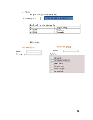 j. Admin
      - set gian hàng uy tín và set tin hot:
 ID Gian hàng/ ID tin            Set gian hàng uy tín/ Set tin hot



           Danh sách các gian hàng uy tín
           ID                             Tên gian hàng
           GH1003                         Công ty A
           GH2004                         Công ty B




         - Phân quyền




                                                                     14
 