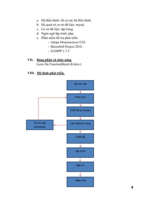 a.   Hệ điều hành: tất cả các hệ điều hành.
         b.   Hệ quản trị cơ sở dữ liệu: mysql.
         c.   Cơ sở dữ liệu: tập trung.
         d.   Ngôn ngữ lập trình: php.
         e.   Phần mềm hỗ trợ phát triển.
                   - Adope Dreamweaver CS5.
                   - MicroSoft Project 2010.
                   - XAMPP 1.7.3

VII.     Bảng phân rã chức năng
         (xem file FunctionDetail đi kèm.)

VIII. Mô hình phát triển.


                                      Lấy yêu cầu



                                       Phân tích



                                   Thiết kế prototype



       Chỉ nh sửa                  Liên hệ khác hàng
       prototype


                                        Thiết kế




                                       Lập trình




                                        Bảo trì




                                       Kiểm thử

                                                        4
 