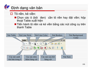 100
Định dạng văn bản
o Tô nền, kẻ viền:
n Chọn các ô (bôi đen) cần tô nền hay đặt viền; hộp
thoại Table xuất hiện
n Tiến hành tô nền và kẻ viền bằng các nút công cụ trên
thanh Table
Nút Table Nút Line Style Nút Line Color Nút Borders Nút Background
Color
Các nút canh
văn bản trong ô
Các nút chèn
thêm hàng cột
Các nút xóa bớt
hàng cột
Nút Sum
 