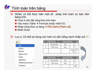 101
Tính toán trên bảng
o Writer có thể thực hiện một số phép tính toán cơ bản trên
bảng tính.
n Chọn ô cần đặt công thức tính toán
n Vào menu Table à Formula (hoặc nhấn F2)
n Nhập công thức có dạng =<Tên hàm>(Tham số)
n Nhấn Enter
o Lưu ý: Có thể sử dụng các hàm có sẵn bằng cách nhấp nút
 