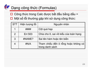 155
Dạng công thức (Formulas)
o Công thức trong Calc được bắt đầu bằng dấu =
o Một số lỗi thường gặp khi sử dụng công thức:
Tham chiếu đến ô rỗng hoặc không có
trong danh sách
#N/A4
Sai tên hàm hoặc tên biến#NAME?3
Chia cho 0, sai về kiểu của toán hạngErr:5032
Cột quá hẹp####1
Nguyên nhânHiện tượng lỗiSTT
 