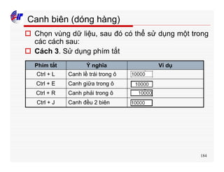184
Canh biên (dóng hàng)
o Chọn vùng dữ liệu, sau đó có thể sử dụng một trong
các cách sau:
o Cách 3. Sử dụng phím tắt
Canh đều 2 biênCtrl + J
Canh phải trong ôCtrl + R
Canh giữa trong ôCtrl + E
Canh lề trái trong ôCtrl + L
Ví dụÝ nghĩaPhím tắt
 