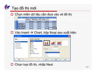 217
Tạo đồ thị mới
o Chọn miền dữ liệu cần đưa vào vẽ đồ thị
o Vào Insert à Chart, hộp thoại sau xuất hiện
o Chọn loại đồ thị, nhấp Next
 