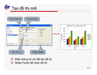 219
Tạo đồ thị mới
o Điền thông tin chi tiết lên đồ thị
o Nhấp Finish để chèn đồ thị
Tiêu đề đồ thị Tiêu đề hàng
Tiêu đề cột Nhấp Finish
 