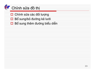221
Chỉnh sửa đồ thị
o Chỉnh sửa các đối tượng
o Bổ sung/bỏ đường kẻ lưới
o Bổ sung thêm đường biểu diễn
 