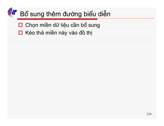 224
Bổ sung thêm đường biểu diễn
o Chọn miền dữ liệu cần bổ sung
o Kéo thả miền này vào đồ thị
 