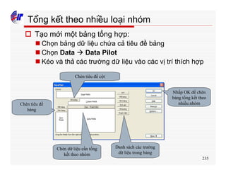235
Tổng kết theo nhiều loại nhóm
o Tạo mới một bảng tổng hợp:
n Chọn bảng dữ liệu chứa cả tiêu đề bảng
n Chọn Data à Data Pilot
n Kéo và thả các trường dữ liệu vào các vị trí thích hợp
Chèn tiêu đề cột
Chèn tiêu đề
hàng
Chèn dữ liệu cần tổng
kết theo nhóm
Danh sách các trường
dữ liệu trong bảng
Nhấp OK để chèn
bảng tổng kết theo
nhiều nhóm
 