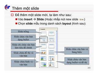 252
Thêm một slide
o Để thêm một slide mới, ta làm như sau:
n Vào Insert à Slide (Hoặc nhấp nút new slide )
n Chọn slide mẫu trong danh sách layout (hình sau):
Slide trống
Slide chứa văn bản
dạng bullet
Slide chỉ chứa văn bản
làm tiêu đề chính
Slide chứa đồ thị và
văn bản
Slide chứa hình và
văn bản
Slide chứa văn bản và
bảng biểu
Slide chứa văn bản
dạng bullet và đồ thị
 