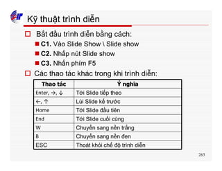 263
Kỹ thuật trình diễn
o Bắt đầu trình diễn bằng cách:
n C1. Vào Slide Show  Slide show
n C2. Nhấp nút Slide show
n C3. Nhấn phím F5
o Các thao tác khác trong khi trình diễn:
Thao tác Ý nghĩa
Enter, →, ↓ Tới Slide tiếp theo
←, ↑ Lùi Slide kế trước
Home Tới Slide đầu tiên
End Tới Slide cuối cùng
W Chuyển sang nền trắng
B Chuyển sang nền đen
ESC Thoát khỏi chế độ trình diễn
 
