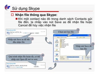 396
Sử dụng Skype
o Nhận file thông qua Skype:
n Khi một contact nào đó trong danh sách Contacts gửi
file đến, ta nhấp vào nút Save as để nhận file hoặc
Cancel để hủy việc nhận file
Nhấp nút Save as để bắt
đầu nhận file
Chọn nơi lưu file
Nhấp nút Save để
lưu file
Quá trình nhận file hoàn tất, có thể
nhấp nút Open để mở ra xem
1
2
3
4
 