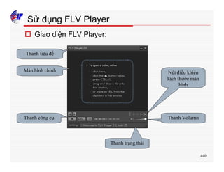 440
Sử dụng FLV Player
o Giao diện FLV Player:
Thanh tiêu đề
Màn hình chính
Thanh công cụ
Thanh trạng thái
Thanh Volumn
Nút điều khiển
kích thước màn
hình
 