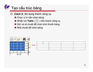 91
Tạo cấu trúc bảng
o Cách 2: Sử dụng thanh công cụ
n Chọn vị trí cần chèn bảng
n Nhấp nút Table ( ) trên thanh công cụ
n Giữ và rê chuột để chọn kích thước bảng
n Nhả chuột để chèn bảng
 