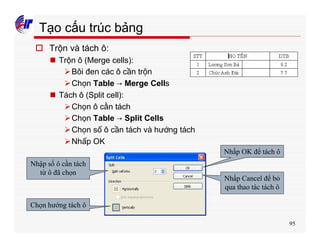 95
Tạo cấu trúc bảng
o Trộn và tách ô:
n Trộn ô (Merge cells):
ØBôi đen các ô cần trộn
ØChọn Table → Merge Cells
n Tách ô (Split cell):
ØChọn ô cần tách
ØChọn Table → Split Cells
ØChọn số ô cần tách và hướng tách
ØNhấp OK
Nhập số ô cần tách
từ ô đã chọn
Chọn hướng tách ô
Nhấp OK để tách ô
Nhấp Cancel để bỏ
qua thao tác tách ô
 