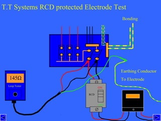 T.T Systems RCD protected Electrode Test
                                        Bonding




                                        Earthing Conductor
   145Ω                                 To Electrode
  Loop Tester
                                  ON

                            RCD



                                  OFF
 