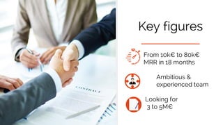 Key figures
From 10k€ to 80k€
MRR in 18 months
Ambitious &
experienced team
Looking for
3 to 5M€
 