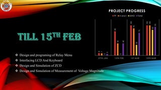  Design and programing of Relay Menu
 Interfacing LCD And Keyboard
 Design and Simulation of ZCD
 Design and Simulation of Measurement of Voltage Magnitude
8
80
100
100
7
40
90
100
0
0
35
85
5
40
75
95
27TH JAN 15TH FEB 1ST MAR 15TH MAR
PROJECT PROGRESS
PF V and I MHO Total
 