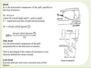 Horizontal Draft Farm Power And Machinery TILLAGE | PPTX