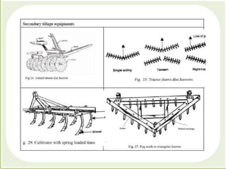 Tillage ppt.pdf