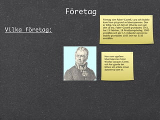 Företag
                           Företag som Faber-Castell, Lyra och Stabilo
                           kom fram på grund av blyertspennan. Den
                           är billig, bra och lätt att tillverka som gör

Vilka företag:
                           den så bra. Faber-Castell grundades 1761,
                           har 15 fabriker, 18 försäljningsbolag, 5900
                           anställda och gör 1.5 miljarder pennor/år.
                           Stabilo grundades 1855 och har 3335
                           anställda.




                            Han som uppfann
                            blyertspennan heter
                            Nicolas-Jacques Conté,
                            och har gjorde det
                            lättare att arbeta innan
                            datorerna kom in.
 