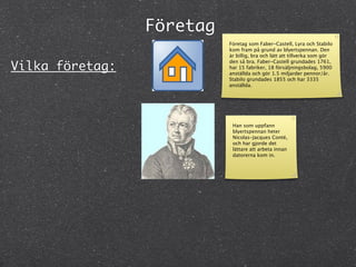 Företag
                           Företag som Faber-Castell, Lyra och Stabilo
                           kom fram på grund av blyertspennan. Den
                           är billig, bra och lätt att tillverka som gör

Vilka företag:
                           den så bra. Faber-Castell grundades 1761,
                           har 15 fabriker, 18 försäljningsbolag, 5900
                           anställda och gör 1.5 miljarder pennor/år.
                           Stabilo grundades 1855 och har 3335
                           anställda.




                            Han som uppfann
                            blyertspennan heter
                            Nicolas-Jacques Conté,
                            och har gjorde det
                            lättare att arbeta innan
                            datorerna kom in.
 