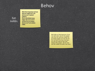 Behov
         Med blyertspennan så kan
         man nu sudda bort och
         skriva nytt mycket
         enklare.
 Kan     Förut så behövde man
         tippex för att ta bort
sudda:   texten för att kunna
         skriva nytt på samma
         ställe.




                                       Med hjälp av blyertspennan så kan
                                       man göra läxor på ett litet papper
                                       som man får med hem istället för
                                       att slänga papper om man gör fel.
                                       Om man gör fel så kan man göra
                                       om utan att ställa till det med
                                       många olika papper. (då om man
                                       inte kan sudda så stryker man över)
 
