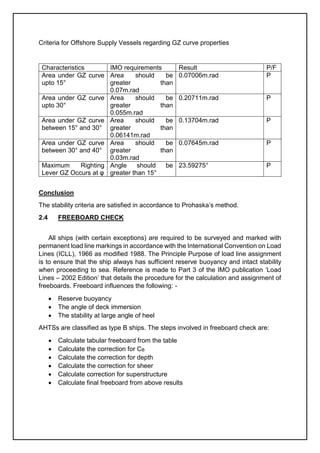 Criteria for Offshore Supply Vessels regarding GZ curve properties
Characteristics IMO requirements Result P/F
Area under GZ curve
upto 15°
Area should be
greater than
0.07m.rad
0.07006m.rad P
Area under GZ curve
upto 30°
Area should be
greater than
0.055m.rad
0.20711m.rad P
Area under GZ curve
between 15° and 30°
Area should be
greater than
0.06141m.rad
0.13704m.rad P
Area under GZ curve
between 30° and 40°
Area should be
greater than
0.03m.rad
0.07645m.rad P
Maximum Righting
Lever GZ Occurs at φ
Angle should be
greater than 15°
23.59275° P
Conclusion
The stability criteria are satisfied in accordance to Prohaska’s method.
2.4 FREEBOARD CHECK
All ships (with certain exceptions) are required to be surveyed and marked with
permanent load line markings in accordance with the International Convention on Load
Lines (ICLL), 1966 as modified 1988. The Principle Purpose of load line assignment
is to ensure that the ship always has sufficient reserve buoyancy and intact stability
when proceeding to sea. Reference is made to Part 3 of the IMO publication ‘Load
Lines – 2002 Edition’ that details the procedure for the calculation and assignment of
freeboards. Freeboard influences the following: -
 Reserve buoyancy
 The angle of deck immersion
 The stability at large angle of heel
AHTSs are classified as type B ships. The steps involved in freeboard check are:
 Calculate tabular freeboard from the table
 Calculate the correction for CB
 Calculate the correction for depth
 Calculate the correction for sheer
 Calculate correction for superstructure
 Calculate final freeboard from above results
 