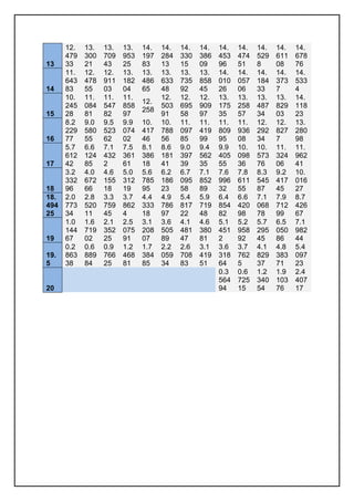 13
12.
479
33
13.
300
21
13.
709
43
13.
953
25
14.
197
83
14.
284
13
14.
330
15
14.
386
09
14.
453
96
14.
474
51
14.
529
8
14.
611
08
14.
678
76
14
11.
643
83
12.
478
55
12.
911
03
13.
182
04
13.
486
65
13.
633
48
13.
735
92
13.
858
45
14.
010
26
14.
057
06
14.
184
33
14.
373
7
14.
533
4
15
10.
245
28
11.
084
81
11.
547
82
11.
858
97
12.
258
12.
503
91
12.
695
58
12.
909
97
13.
175
35
13.
258
57
13.
487
34
13.
829
03
14.
118
23
16
8.2
229
77
9.0
580
55
9.5
523
62
9.9
074
02
10.
417
46
10.
788
56
11.
097
85
11.
419
99
11.
809
95
11.
936
08
12.
292
34
12.
827
7
13.
280
98
17
5.7
612
42
6.6
124
85
7.1
432
2
7.5
361
61
8.1
386
18
8.6
181
41
9.0
397
39
9.4
562
35
9.9
405
55
10.
098
36
10.
573
76
11.
324
06
11.
962
41
18
3.2
332
96
4.0
672
66
4.6
155
18
5.0
312
19
5.6
785
95
6.2
186
23
6.7
095
58
7.1
852
89
7.6
996
32
7.8
611
55
8.3
545
87
9.2
417
45
10.
016
27
18.
494
25
2.0
773
34
2.8
520
11
3.3
759
45
3.7
862
4
4.4
333
18
4.9
786
97
5.4
817
22
5.9
719
48
6.4
854
82
6.6
420
98
7.1
068
78
7.9
712
99
8.7
426
67
19
1.0
144
67
1.6
719
02
2.1
352
25
2.5
075
91
3.1
208
07
3.6
505
89
4.1
481
47
4.6
380
81
5.1
451
2
5.2
958
92
5.7
295
45
6.5
050
86
7.1
982
44
19.
5
0.2
863
38
0.6
889
84
0.9
766
25
1.2
468
81
1.7
384
85
2.2
059
34
2.6
708
83
3.1
419
51
3.6
318
64
3.7
762
5
4.1
829
37
4.8
383
71
5.4
097
23
20
0.3
564
94
0.6
725
15
1.2
340
54
1.9
103
76
2.4
407
17
 