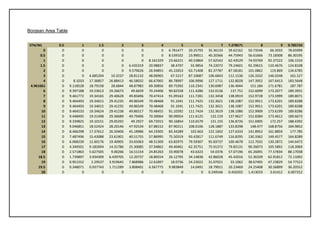 Bonjean Area Table
STN/WL 0.5 1 1.5 2 3 4 5 6 7 7.278571 8 9 9.785724
0 0 0 0 0 0 0 6.781477 20.25793 35.36133 39.62162 50.73546 66.3033 78.65999
0.5 0 0 0 0 0 0 8.539102 23.99011 40.20366 44.75943 56.61666 73.18308 86.30195
1 0 0 0 0 0 8.161329 23.66221 40.53864 57.62542 62.43529 74.93769 92.37222 106.1533
1.5 0 0 0 0 6.435319 20.98837 38.4707 55.9854 74.22072 79.24601 92.29615 110.4676 124.8108
2 0 0 0 0 9.579626 26.94855 45.22653 63.71408 82.37787 87.58181 101.0862 119.869 134.6785
3 0 0 4.685204 10.3237 28.81132 48.06965 67.5217 87.10687 106.6843 112.1536 126.3332 146.0248 161.527
4 0 8.1033 17.36857 26.88413 46.58032 66.67065 86.78997 106.9996 127.1711 132.8028 147.3952 167.6413 183.5648
4.961661 0 9.118528 18.79158 28.6844 48.87982 69.30856 89.75392 110.2341 130.6987 136.4044 151.184 171.6781 187.787
6 0 9.397188 19.23613 29.26673 49.6659 70.24406 90.82558 111.4286 132.0136 137.751 152.6099 173.2077 189.3931
7 0 9.461772 19.34165 29.40628 49.85696 70.47414 91.09163 111.7281 132.3458 138.0919 152.9728 173.5999 189.8071
8 0 9.464493 19.34615 29.41235 49.86549 70.48468 91.1041 111.7425 132.3621 138.1087 152.9911 173.6201 189.8288
9 0 9.464493 19.34615 29.41235 49.86549 70.48468 91.1041 111.7425 132.3621 138.1087 152.9911 173.6201 189.8288
10 0 9.464533 19.34624 29.41238 49.86517 70.48455 91.10392 111.7424 132.3619 138.1086 152.9909 173.6199 189.8286
11 0 9.448495 19.31498 29.36689 49.79406 70.39064 90.99054 111.6125 132.219 137.9627 152.8384 173.4612 189.6673
12 0 9.339825 19.10151 29.05292 49.2927 69.72015 90.16854 110.6579 131.155 136.8726 151.6905 172.257 188.4392
13 0 9.046851 18.52424 28.20146 47.92534 67.88152 87.90211 108.0106 128.1887 133.8298 148.477 168.8756 184.9852
14 0 8.466298 17.37612 26.50406 45.18986 64.19305 83.34289 102.663 122.1602 127.6333 141.8952 161.8859 177.785
15 0 7.487496 15.43088 23.61901 40.51755 57.86995 75.50319 93.42817 111.6749 116.8295 130.3362 149.4577 164.8289
16 0 6.068239 12.60176 19.40905 33.65063 48.51309 63.82975 79.59307 95.83737 100.4678 112.7032 130.2872 144.6472
17 0 4.349501 9.182694 14.31786 25.30085 37.04862 49.40461 62.35751 75.91372 79.82131 90.26073 105.5892 118.3969
18 0 2.571863 5.627505 9.00266 16.51154 24.85263 33.90078 43.6323 54.0376 57.07196 65.26091 77.57834 88.17038
18.5 0 1.739897 3.934309 6.439705 12.20737 18.80554 26.12795 34.14838 42.86028 45.42016 52.36339 62.91812 72.11092
19 0 0.951552 2.29537 3.919645 7.868986 12.61897 18.0756 24.23022 31.07021 33.1062 38.67405 47.23829 54.77522
19.5 0 0.348071 0.937743 1.711289 3.808401 6.567775 9.983849 14.0491 18.79011 20.23469 24.25408 30.56899 36.20552
20 0 0 0 0 0 0 0 0 0.249546 0.450202 1.413019 3.61412 6.007252
 