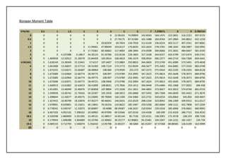 Bonjean Moment Table
STN/WL 0.5 1 1.5 2 3 4 5 6 7 7.278571 8 9 9.785724
0 0 0 0 0 0 0 22.06165 74.09893 142.8563 164.1475 223.5831 316.2222 397.4725
0.5 0 0 0 0 0 0 27.76175 87.31584 161.1088 183.8764 247.2864 345.8652 432.1259
1 0 0 0 0 0 20.82929 69.7824 134.7918 212.6149 236.6524 303.5117 407.2541 497.8681
1.5 0 0 0 0 11.94661 47.89049 103.0127 170.6635 253.2624 278.3765 348.1642 456.2897 550.5991
2 0 0 0 0 17.73361 60.36662 117.9692 189.1894 274.0598 300.0666 372.2831 484.0447 581.4193
3 0 0 4.337088 11.8817 44.30123 91.50786 152.8158 228.1803 317.3208 344.6537 420.4799 537.6474 639.5761
4 0 1.469958 12.42912 21.28579 55.84459 105.0014 168.4819 246.1674 338.0934 366.2377 444.2714 564.7368 669.4341
4.961661 0 1.618149 13.28349 22.22441 57.6157 107.6407 172.0883 250.8853 344.0603 372.5749 451.6089 573.5491 679.4658
6 0 1.661968 13.56837 22.57713 58.31493 108.7124 173.5773 252.8594 346.5677 375.2402 454.6982 577.2556 683.6748
7 0 1.672255 13.63671 22.66387 58.48964 108.984 173.9599 253.373 347.2272 375.9434 455.5193 578.2503 684.8128
8 0 1.672689 13.63964 22.66774 58.49775 108.997 173.9789 253.3995 347.2625 375.9814 455.5648 578.3073 684.8796
9 0 1.672689 13.63964 22.66774 58.49775 108.997 173.9789 253.3995 347.2625 375.9814 455.5648 578.3073 684.8796
10 0 1.672698 13.63971 22.66772 58.49721 108.9968 173.9788 253.3994 347.2624 375.9813 455.5646 578.3072 684.8795
11 0 1.669913 13.61802 22.63423 58.41899 108.8631 173.7836 253.1412 346.9449 375.6486 455.1968 577.9025 684.458
12 0 1.651001 13.46949 22.40076 57.85858 107.8894 172.3338 251.1821 344.4892 373.0627 452.3022 574.6748 681.0733
13 0 1.599958 13.06742 21.76563 56.32307 105.2018 168.3013 245.6868 337.5455 365.7368 444.0649 565.4433 671.3676
14 0 1.498644 12.26677 20.49575 53.24095 99.79009 160.1509 234.5084 323.2732 350.6254 426.8964 545.856 650.4007
15 0 1.327452 10.90799 18.32876 47.95277 90.46641 146.0555 215.0529 298.1334 323.8942 396.1309 509.9315 611.0117
16 0 1.078991 8.929801 15.15621 40.13841 76.56254 124.8622 185.5487 259.5268 282.6684 348.1121 452.7808 547.2204
17 0 0.778542 6.540747 11.32075 30.60897 59.4088 98.39387 148.2637 210.0264 229.5556 285.4006 376.6662 460.9092
18 0 0.467103 4.052135 7.298162 20.50902 40.97099 69.53566 107.0156 154.4338 169.599 213.4103 286.7715 356.4533
18.5 0 0.320298 2.860069 5.331392 15.49131 31.68917 54.81144 85.7136 125.4151 138.2091 175.3578 238.229 298.7106
19 0 0.179944 1.698288 3.364689 10.33766 22.00665 39.25177 62.96861 94.15481 104.3307 134.1231 185.1437 234.734
19.5 0 0.069133 0.712793 1.546074 5.256432 12.05798 22.85227 38.5484 60.15247 67.37268 88.88365 126.5109 163.5999
20 0 0 0 0 0 0 0 0 0 0 0 0 0
 