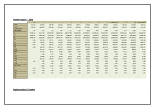 Hydrostatics Table
0.5 1 1.5 2 3 4 5 6 7 7.278571429 8 9 9.785724367
AWP 333.60 378.02 487.86 510.56 607.00 668.75 730.63 748.16 763.02 768.13 781.28 801.96 819.55
Mmid 1789.58 1892.93 1065.90 1047.66 -670.76 -1801.38 -3131.31 -3138.76 -2924.37 -2820.55 -2555.25 -2124.86 -1753.46
LCF (FROM
MIDSHIP) 5.36 5.01 2.18 2.05 -1.11 -2.69 -4.29 -4.20 -3.83 -3.67 -3.27 -2.65 -2.14
IL 75588.13 91117.19 138739.68 148696.09 208137.88 252068.83 303789.74 315981.25 325539.91 329025.29 337566.66 350796.27 362008.94
IT 13246.41 18067.86 23953.84 26727.83 32088.94 36373.99 39745.22 41434.51 42700.13 43062.40 44111.07 45916.04 47628.66
IF 65988.07 81638.48 136410.87 146546.34 207396.65 247216.56 290369.73 302813.17 314331.84 318668.23 329209.44 345166.25 358257.36
▼ 0.00 125.22 276.71 439.15 834.01 1280.82 1770.36 2288.04 2816.82 2965.68 3354.90 3904.43 4345.36
▲ 0.00 129.12 285.33 452.83 859.99 1320.72 1825.51 2359.31 2904.56 3058.06 3459.40 4026.06 4480.72
MT 0.00 22.37 200.56 359.31 1054.69 2152.45 3697.33 5690.60 8097.47 8841.45 10923.00 14193.48 17092.94
ML 0.00 642.53 1637.42 2274.17 2322.92 1463.01 -257.34 -2450.89 -4610.72 -5183.98 -6604.33 -8386.32 -9609.37
BML - 651.95 492.97 333.70 248.67 193.01 164.02 132.35 111.59 107.45 98.13 88.40 82.45
BMT - 144.29 86.57 60.86 38.48 28.40 22.45 18.11 15.16 14.52 13.15 11.76 10.96
KB - 0.18 0.72 0.82 1.26 1.68 2.09 2.49 2.87 2.98 3.26 3.64 3.93
KMT - 144.46 87.29 61.68 39.74 30.08 24.54 20.60 18.03 17.50 16.40 15.40 14.89
KML - 652.12 493.69 334.52 249.94 194.69 166.11 134.83 114.47 110.43 101.38 92.04 86.38
TPC 3.42 3.87 5.00 5.23 6.22 6.85 7.49 7.67 7.82 7.87 8.01 8.22 8.40
LCB - 5.13 5.92 5.18 2.79 1.14 -0.15 -1.07 -1.64 -1.75 -1.97 -2.15 -2.21
MCT1cm - 26.88 40.83 43.86 52.37 58.14 63.73 66.46 68.99 69.94 72.26 75.76 78.63
T 0.35 0.70 1.05 1.40 2.10 2.80 3.50 4.20 4.90 5.10 5.60 6.30 6.85
CW 0.41 0.43 0.50 0.51 0.51 0.52 0.53 0.54 0.55 0.55 0.56 0.58 0.59
CB 0.00 0.21 0.27 0.31 0.33 0.35 0.37 0.39 0.42 0.42 0.43 0.45 0.46
CM - - - - - - - - - - - - -
CP - - - - - - - - - - - - -
Hydrostatics Curves
 