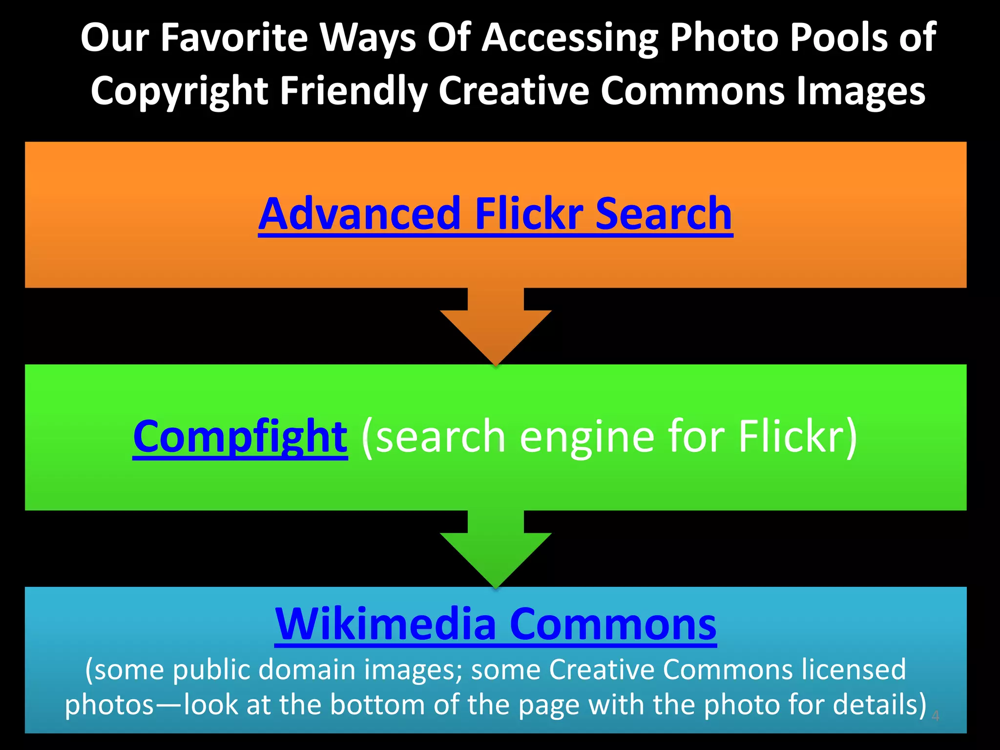Our Favorite Ways Of Accessing Photo Pools of
 Copyright Friendly Creative Commons Images

              Advanced Flickr Search



     Compfight (search engine for Flickr)


                Wikimedia Commons
 (some public domain images; some Creative Commons licensed
photos—look at the bottom of the page with the photo for details) 4
 