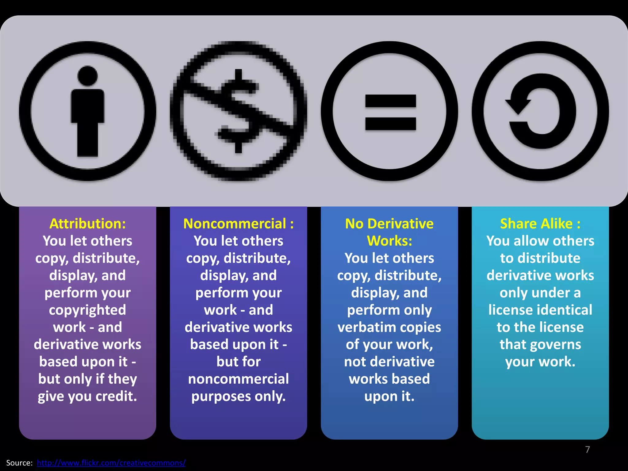 Attribution:                       Noncommercial :      No Derivative         Share Alike :
         You let others                       You let others          Works:         You allow others
       copy, distribute,                     copy, distribute,    You let others        to distribute
          display, and                          display, and     copy, distribute,   derivative works
         perform your                          perform your        display, and         only under a
          copyrighted                           work - and        perform only       license identical
           work - and                        derivative works    verbatim copies       to the license
       derivative works                       based upon it -     of your work,         that governs
        based upon it -                            but for        not derivative         your work.
        but only if they                     noncommercial         works based
       give you credit.                       purposes only.         upon it.


                                                                                                    7
Source: http://www.flickr.com/creativecommons/
 