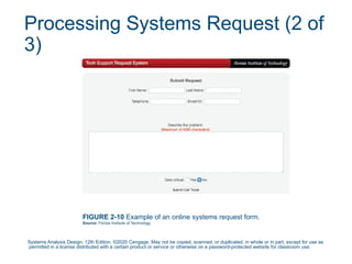 Systems Analysis and Design Tilley12e_PPT_Ch02 | PPTX