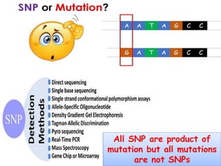 All SNP are product of
mutation but all mutations
are not SNPs
 