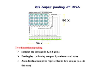 Two dimensional pooling
 samples are arrayed in 12 x 8 grids
 Pooling by combining samples by columns and rows
 An individual sample is represented in two unique pools in
the assay
 