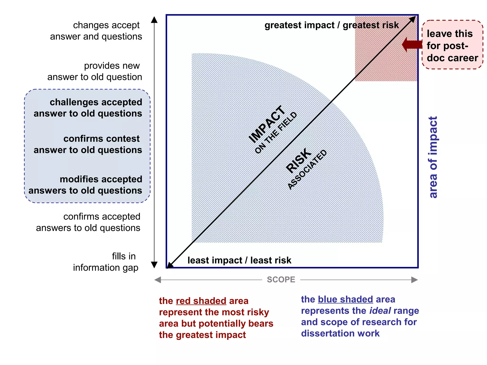 Selecting a dissertation topic: range and scope | PPT