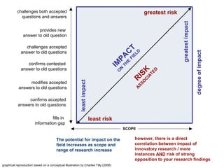 Selecting a dissertation topic: range and scope PPT Education Selecting a dissertation topic: range and scope PPT Education
