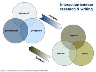Selecting a dissertation topic: range and scope | PPT