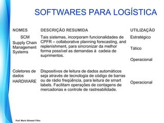 SOFTWARES PARA LOGÍSTICA

NOMES                          DESCRIÇÃO RESUMIDA                               UTILIZAÇÃO
    SCM                        Tais sistemas, incorporam funcionalidades de     Estratégico
Supply Chain                   CPFR – collaborative planning forecasting, and
Management                     replenishment, para sincronizar da melhor        Tático
Systems                        forma possível as demandas à cadeia de
                               suprimentos.
                                                                                Operacional

Coletores de                   Dispositivos de leitura de dados automáticos
dados                          seja através de tecnologia de código de barras
HARDWARE                       ou de rádio freqüência, para leitura de smart    Operacional
                               labels. Facilitam operações de contagens de
                               mercadorias e controle de rastreabilidade.




 Prof. Mario Silvestri Filho
 
