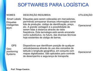SOFTWARES PARA LOGÍSTICA
NOMES               DESCRIÇÃO RESUMIDA                                 UTILIZAÇÃO
 Smart Labels       Etiquetas para serem colocadas em mercadorias,
Etiquetas           permitindo armazenar diversas informações como
Inteligentes        lote de produção, código de identificação, preço,   Operacional
                    etc. A grande vantagem é a possibilidade de
RDFI
                    serem lidas à distancia através de rádio
                    freqüência. Esta tecnologia está sendo encarada
                    como substitutiva, no futuro, das diversas técnicas
                    hoje existentes de código de barras.


     GPS            Dispositivos que identificam posição de qualquer
Geo-                veículo/pessoa através do uso dos conceitos de
positioning         latitude e longitude geográfica, em conjunto com   Operacional
Systems             mapas digitalizados. São aplicados para controle
                    de desempenho e segurança de transporte.




     Prof. Thiago Casácio
  Prof. Mario Silvestri Filho
 