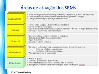 Áreas de atuação dos SRMs




   Prof. Thiago Casácio
Prof. Mario Silvestri Filho
 