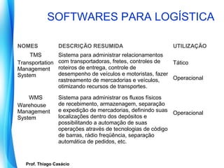 SOFTWARES PARA LOGÍSTICA

NOMES                DESCRIÇÃO RESUMIDA                        UTILIZAÇÃO
    TMS              Sistema para administrar relacionamentos
Transportation       com transportadoras, fretes, controles de  Tático
Management           roteiros de entrega, controle de
System               desempenho de veículos e motoristas, fazer
                     rastreamento de mercadorias e veículos,    Operacional
                     otimizando recursos de transportes.

    WMS              Sistema para administrar os fluxos físicos
Warehouse            de recebimento, armazenagem, separação
Management           e expedição de mercadorias, definindo suas Operacional
System               localizações dentro dos depósitos e
                     possibilitando a automação de suas
                     operações através de tecnologias de código
                     de barras, rádio freqüência, separação
                     automática de pedidos, etc.


    Prof. Thiago Casácio
 Prof. Mario Silvestri Filho
 