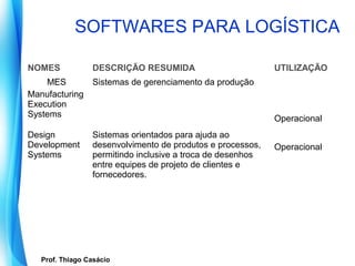 SOFTWARES PARA LOGÍSTICA

NOMES                DESCRIÇÃO RESUMIDA                         UTILIZAÇÃO
    MES              Sistemas de gerenciamento da produção
Manufacturing
Execution
Systems                                                         Operacional
Design               Sistemas orientados para ajuda ao
Development          desenvolvimento de produtos e processos,   Operacional
Systems              permitindo inclusive a troca de desenhos
                     entre equipes de projeto de clientes e
                     fornecedores.




    Prof. Thiago Casácio
 Prof. Mario Silvestri Filho
 