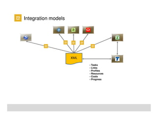 Tilos for linear project | PDF