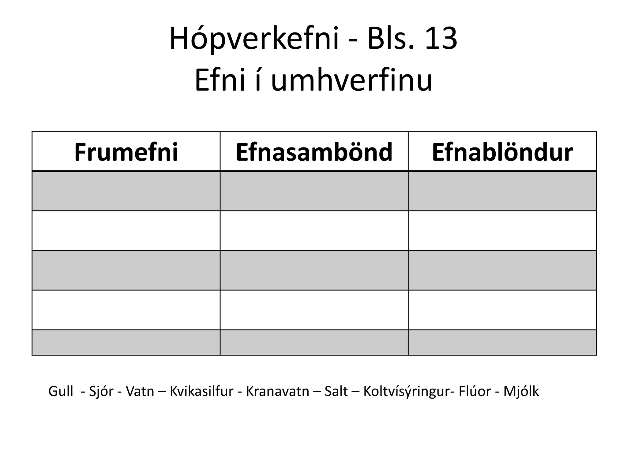 Hópverkefni - Bls. 13
                     Efni í umhverfinu

    Frumefni                   Efnasambönd                      Efnablöndur




Gull - Sjór - Vatn – Kvikasilfur - Kranavatn – Salt – Koltvísýringur- Flúor - Mjólk
 
